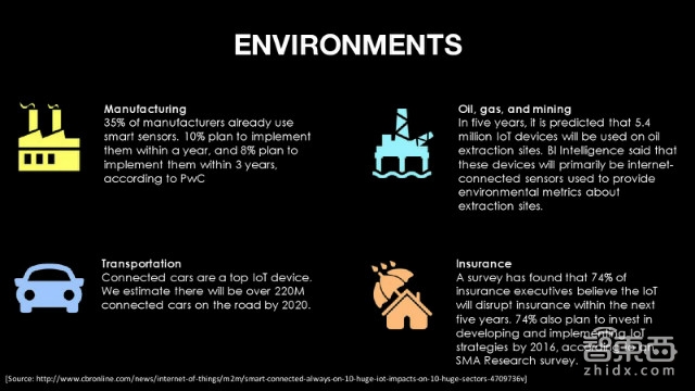 美国传得最火的物联网报告 82页看懂千亿级市场!| 智能内参