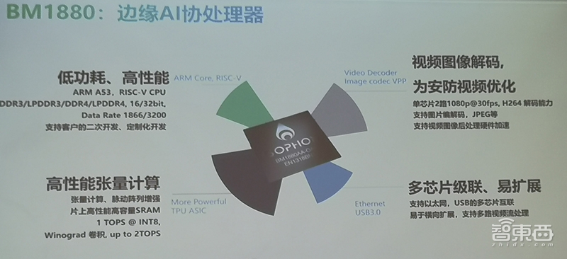 创企被收、群雄跨界、玩家互撕,AI芯片打响第二战!