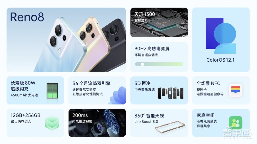 向台积电下单千万颗芯,OPPO自研影像NPU首次落地Reno系列