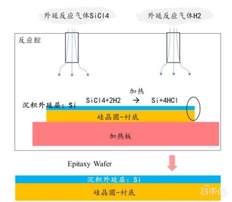 深度揭秘硅片产业,巨大潜力成就半导体材料之王【附下载】| 智东西内参
