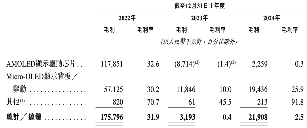 深圳芯片独角兽冲刺港交所!清华校友创业,华为小米高通京东方都投了
