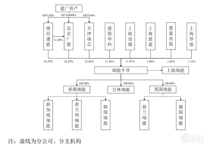 华为功率芯片供应商冲刺科创板!由恩智浦出资设立,晶闸管市占率全国第一