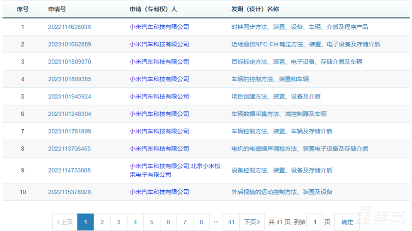 小米造车两年的三个关键词：50亿、401项专利、2300人