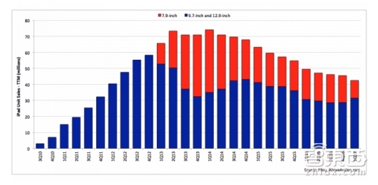 智东西晚报:特斯拉市值已超越福特,万辆共享单车挤爆深圳湾