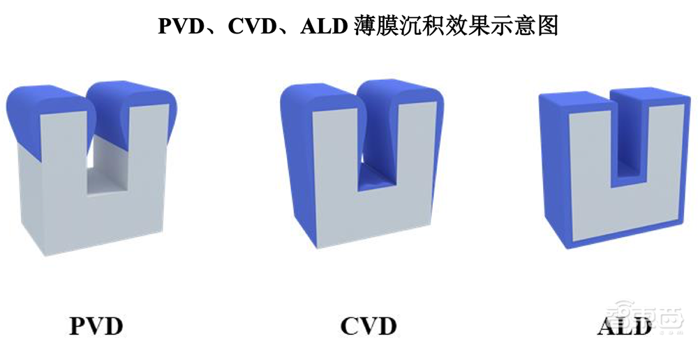 无锡首富之子，29岁拿下半导体设备IPO！