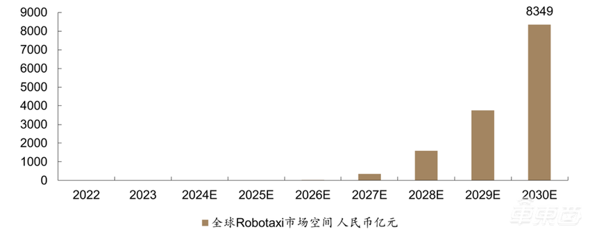 萝卜快跑获批香港首个自动驾驶测试牌照,释放了什么信号?