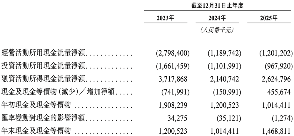 2300亿深圳存储芯片龙头,冲刺港交所!净利润暴涨2644%