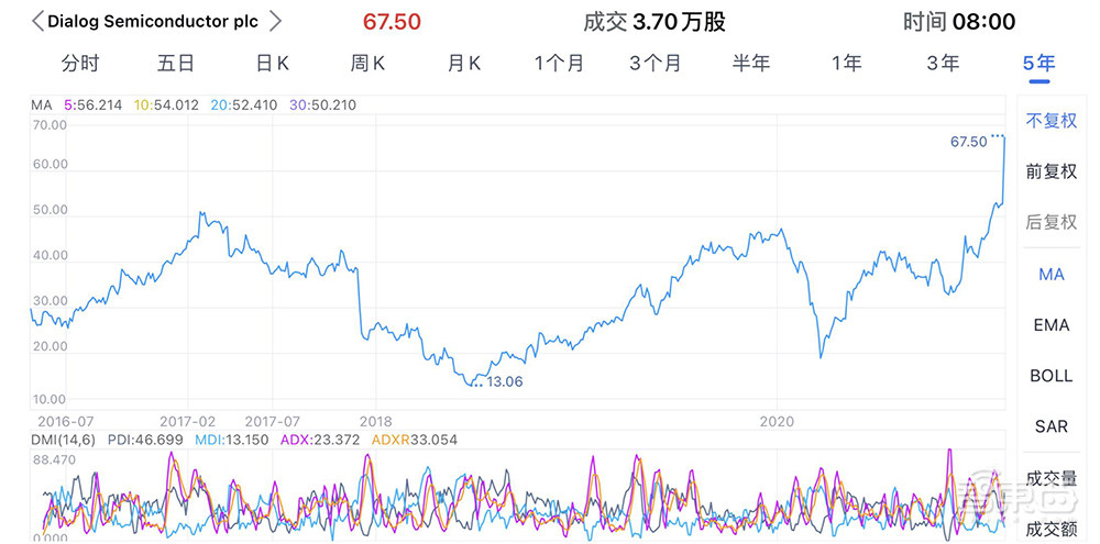 60亿美元,开年最大芯片收购案!日本瑞萨电子拟收购Dialog