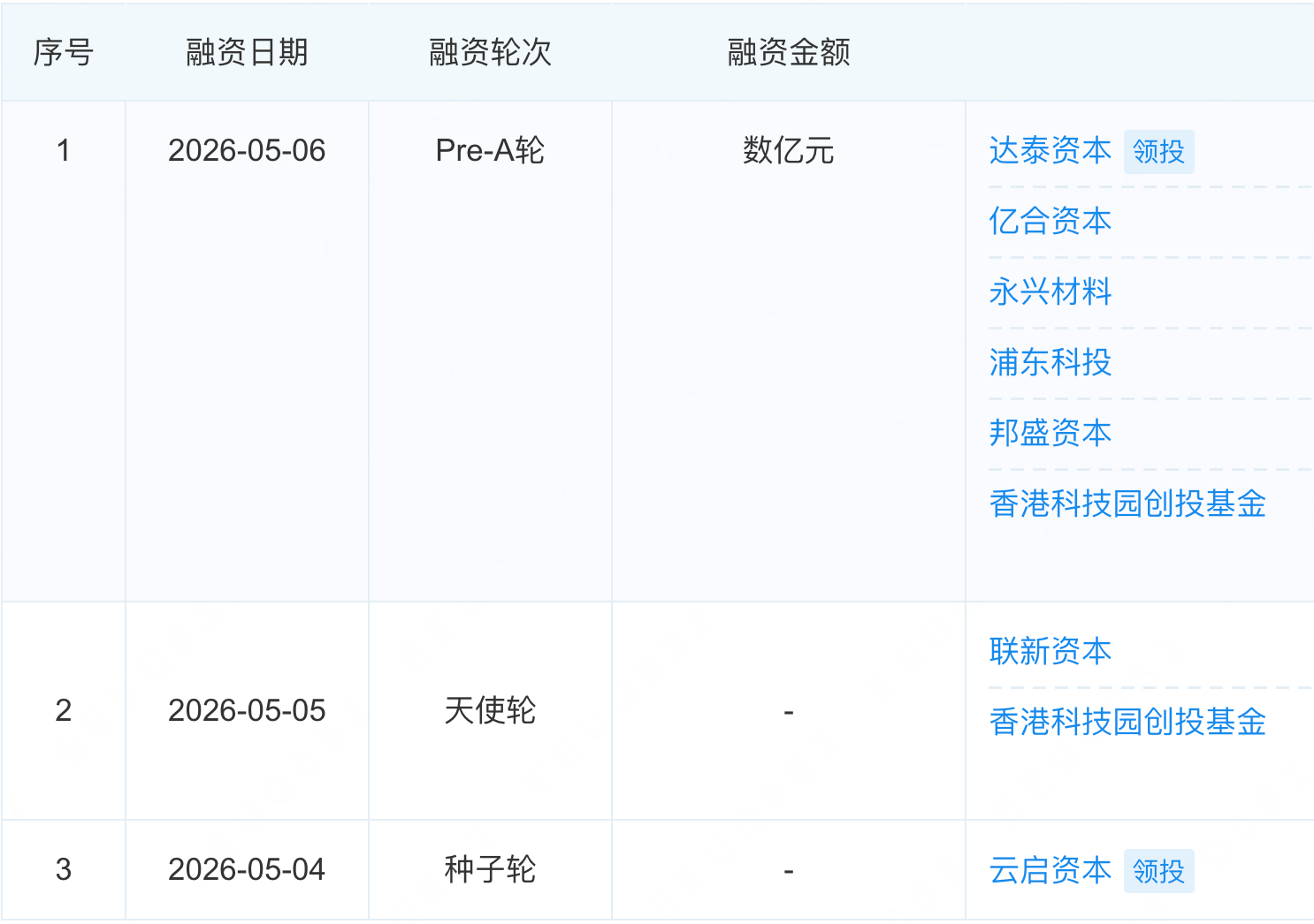 前壁仞总裁，融资数亿元