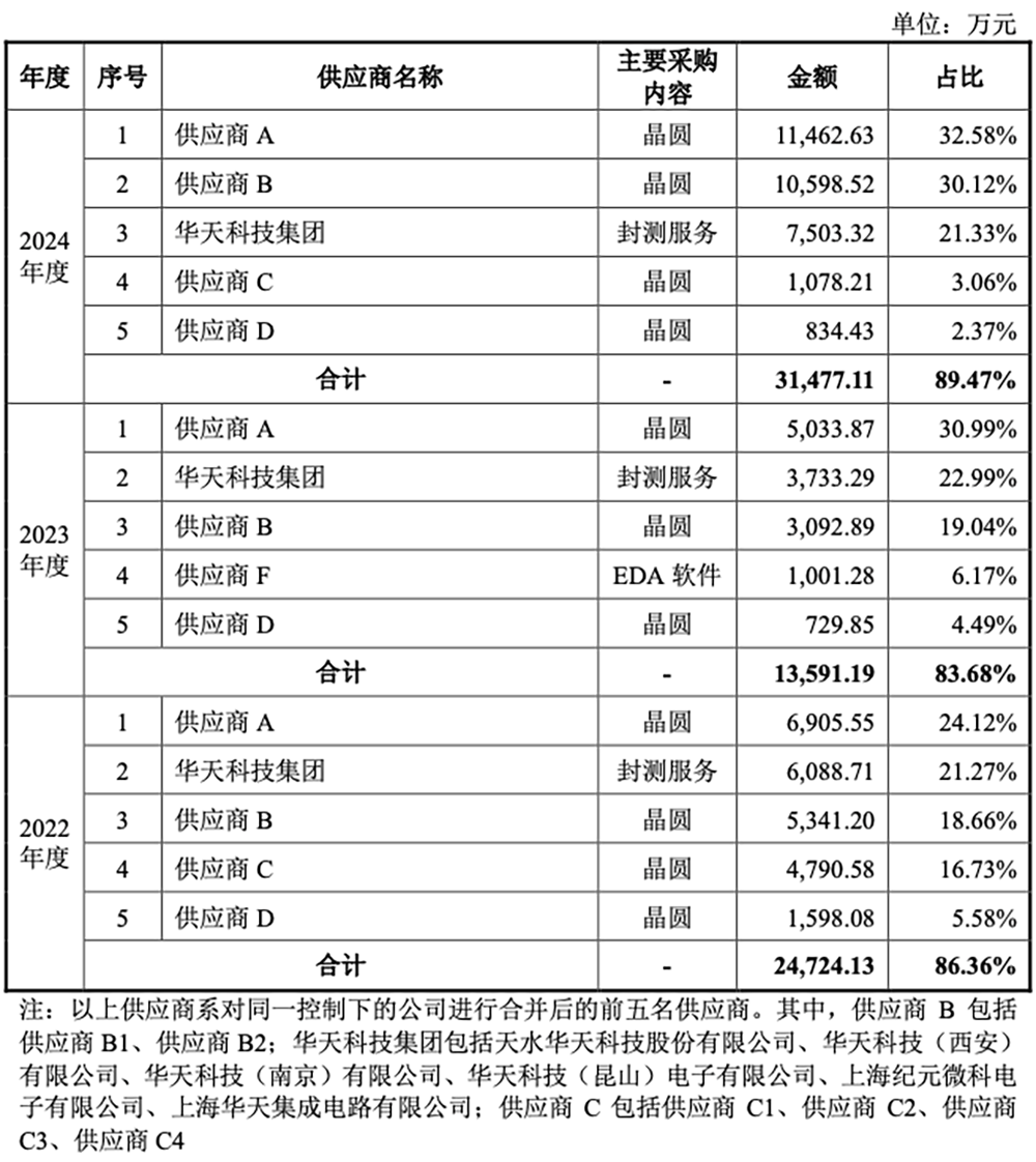 厦门光通信芯片龙头IPO获受理:父子掌舵干出中国第一,拟募资8.9亿