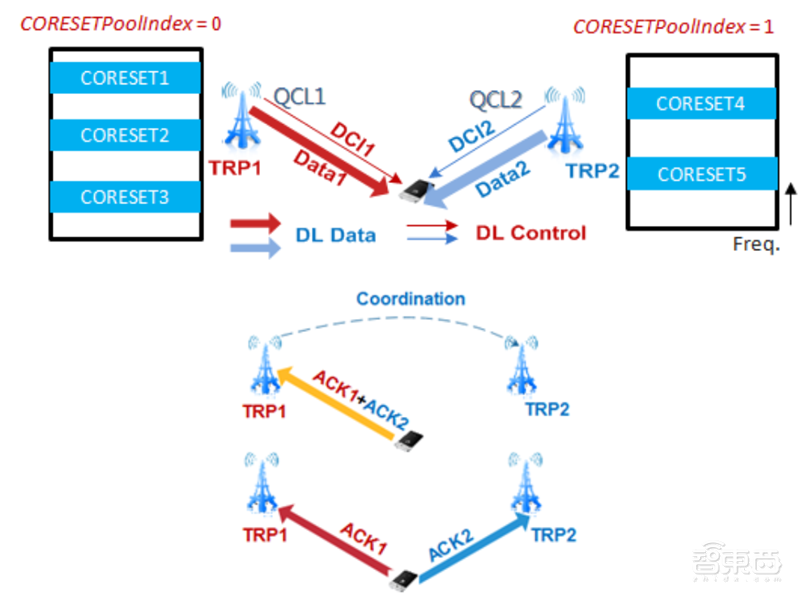 一文看尽5G全产业芯片需求!二十五大核心应用拆解 | 智东西内参