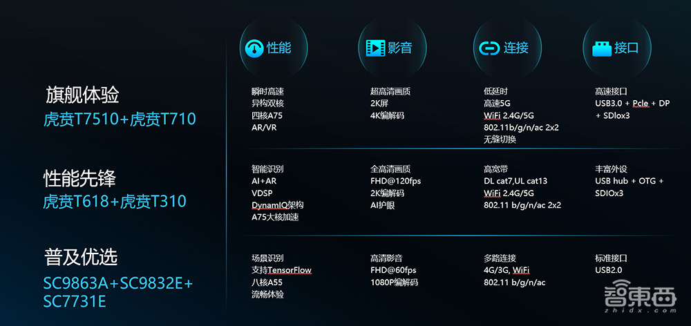当有一家中国芯片企业，从手机SoC到物联网芯片全部拿下