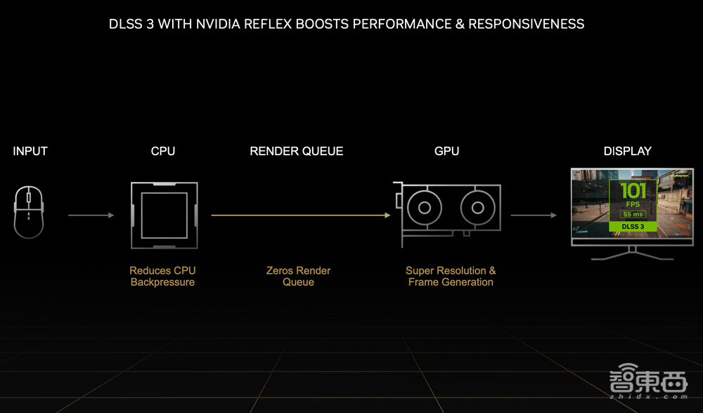 英伟达，用AI掀翻光追游戏天花板