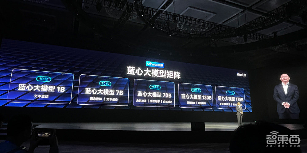 vivo连发5个自研大模型,亮出自研操作系统大招,130亿参数大模型手机直接跑