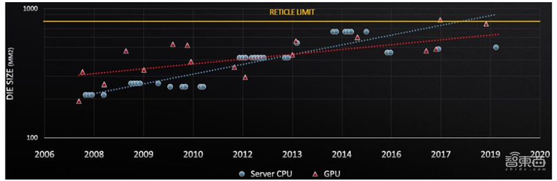 揭秘晶圆代工产业!告别“缺芯”之痛,三大需求推动国内产业链腾飞【附下载】| 智东西内参