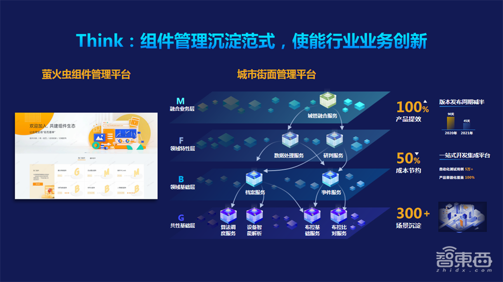 大华股份新战略背后:智慧物联巨头的 “软”实力突围