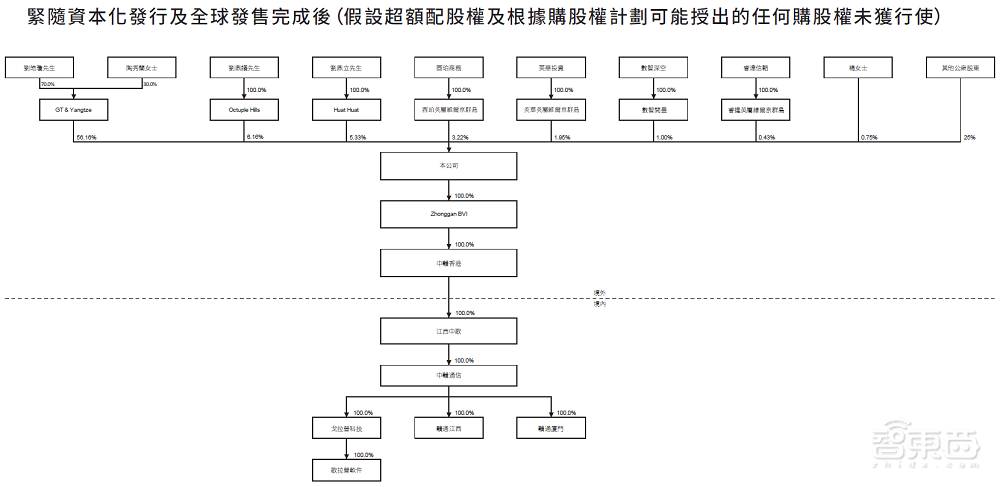 港股“算力基础设施第一股”上市!首日破发,大跌39%