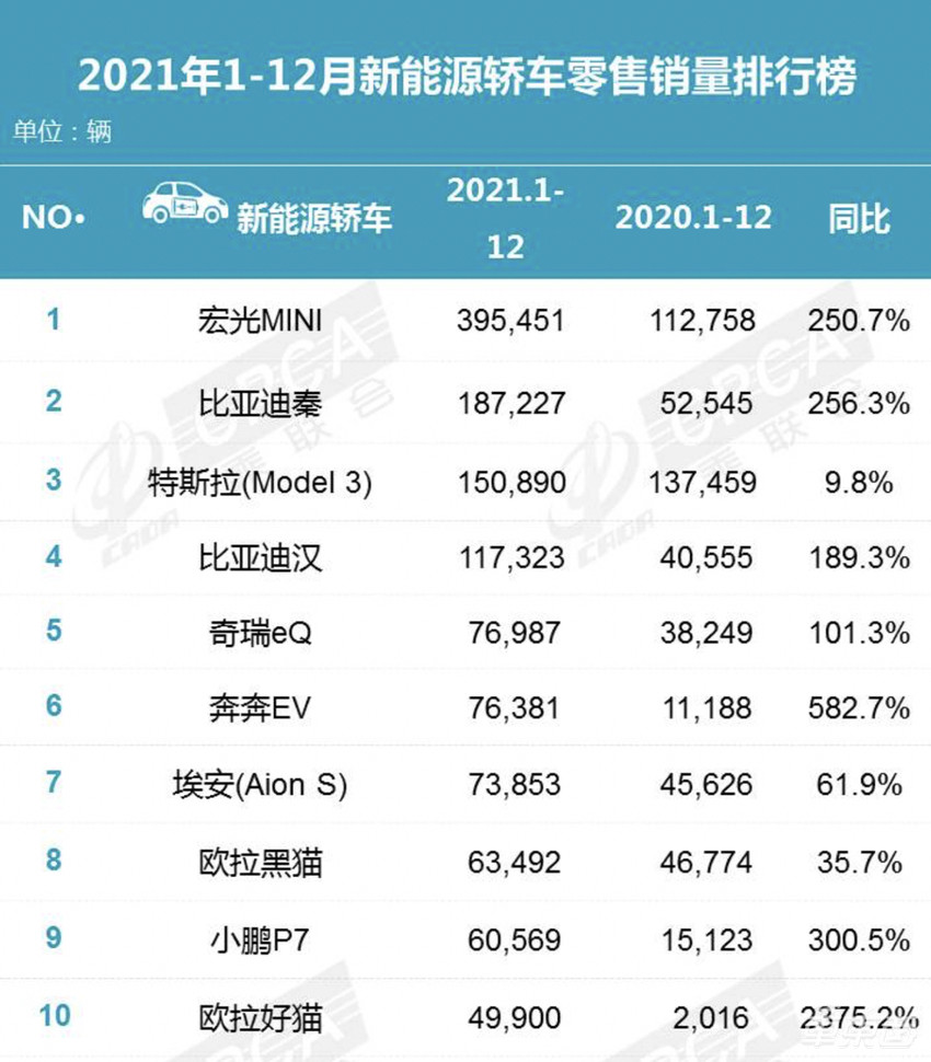 小鹏P7：销量“神车”是如何炼成的？
