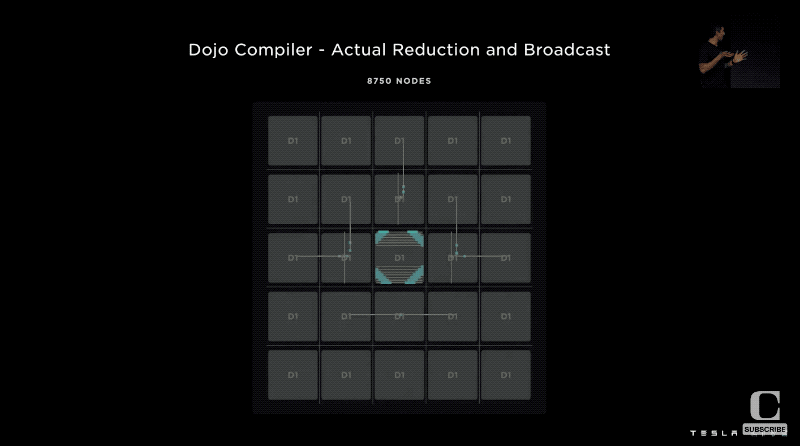 特斯拉公布Dojo超算路线图!披露全家福,首个ExaPOD明年见
