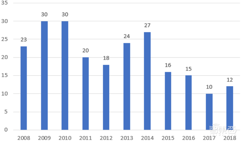 中美两强争霸,3000颗商业卫星上天,揭秘卫星互联网真相【附下载】| 智东西内参