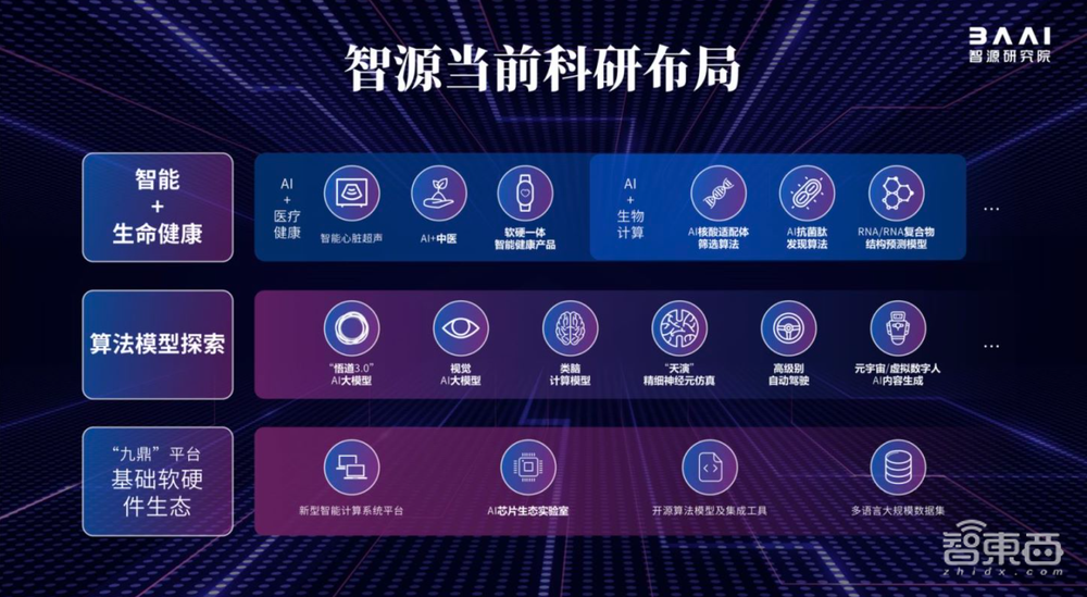 助攻国产AI芯片解锁大模型!智源打造1000P算力平台,还发起AI芯片生态实验室