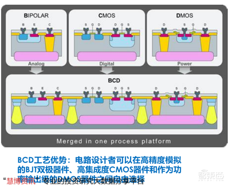 复盘万亿家电大国的芯片蓝海，六大类芯片国产替代进行时 | 智东西内参