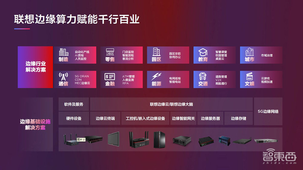 联想甩出“新算力”全家桶!91款全新基础设施产品,还有边缘计算软硬件套餐