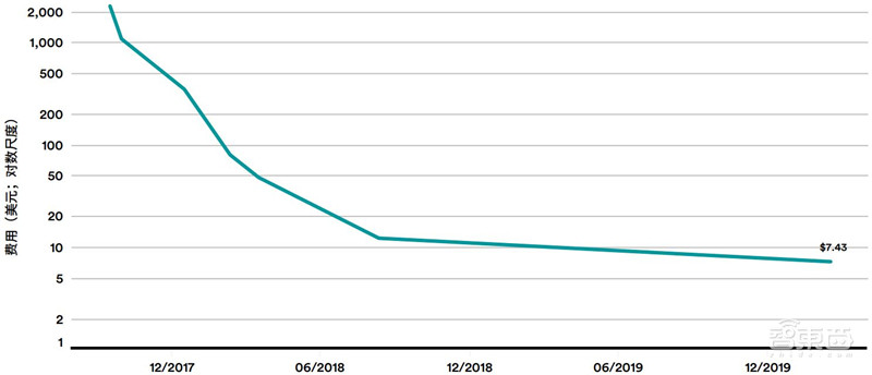 斯坦福AI2021报告出炉!详解七大热点,论文引用中国首超美国 | 智东西内参