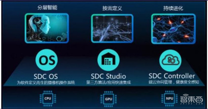 中国安防行业十年报告：产值增涨四倍！双巨头全球称雄【附下载】| 智东西内参