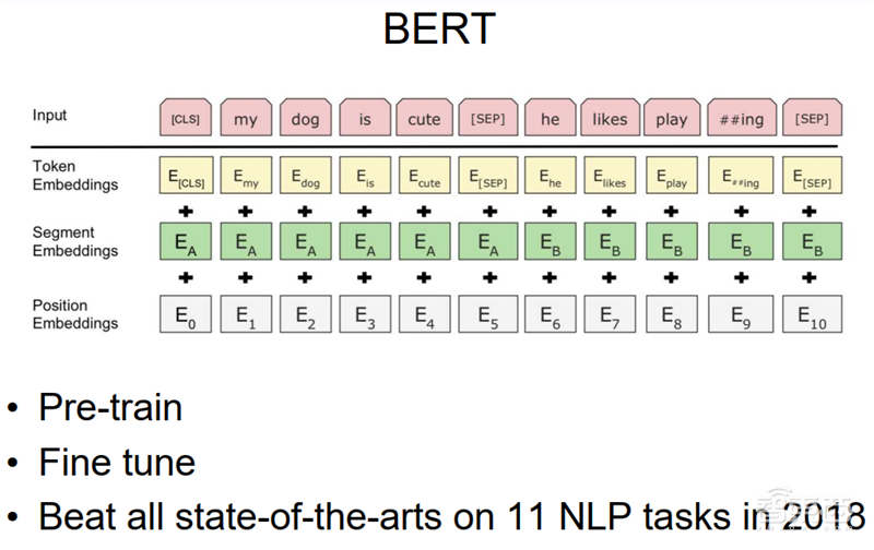 清华唐杰教授深度报告:人工智能的下个十年!【附PPT】| 智东西内参