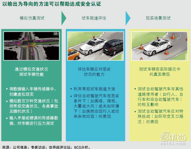 自动驾驶车要上路 最大拦路虎原来是它 | 智能内参