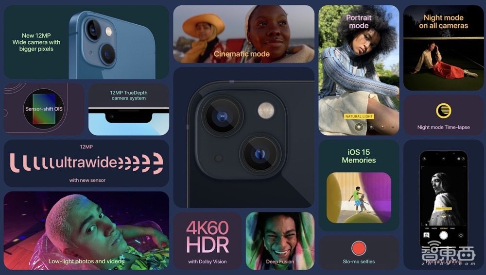 iPhone 13暴降800元!顶配一万三,高刷屏小刘海,A15芯碾压全场