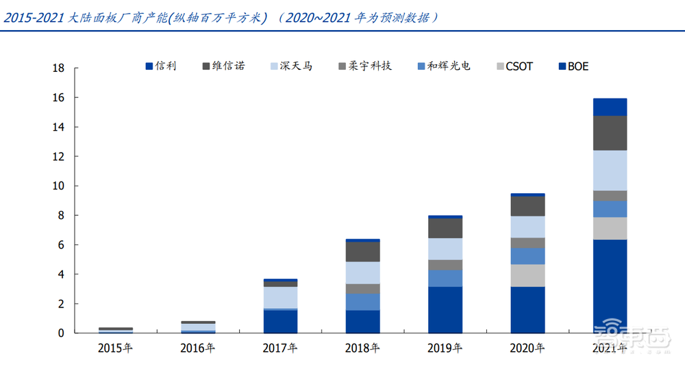 京东方带飞上游“小弟”!供应链密集IPO,4家登科创板
