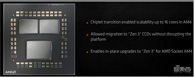 揭秘Chiplet技术,摩尔定律拯救者,两大阵营、六个核心玩家【附下载】| 芯东西内参