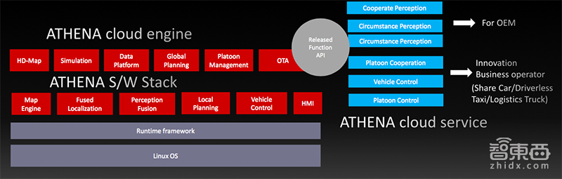 无人车大脑只卖8万!雷军校友打造