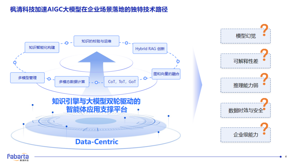 枫清科技高雪峰:从生成式智能到决策智能,AI如何真正赋能产业?丨GenAICon 2025