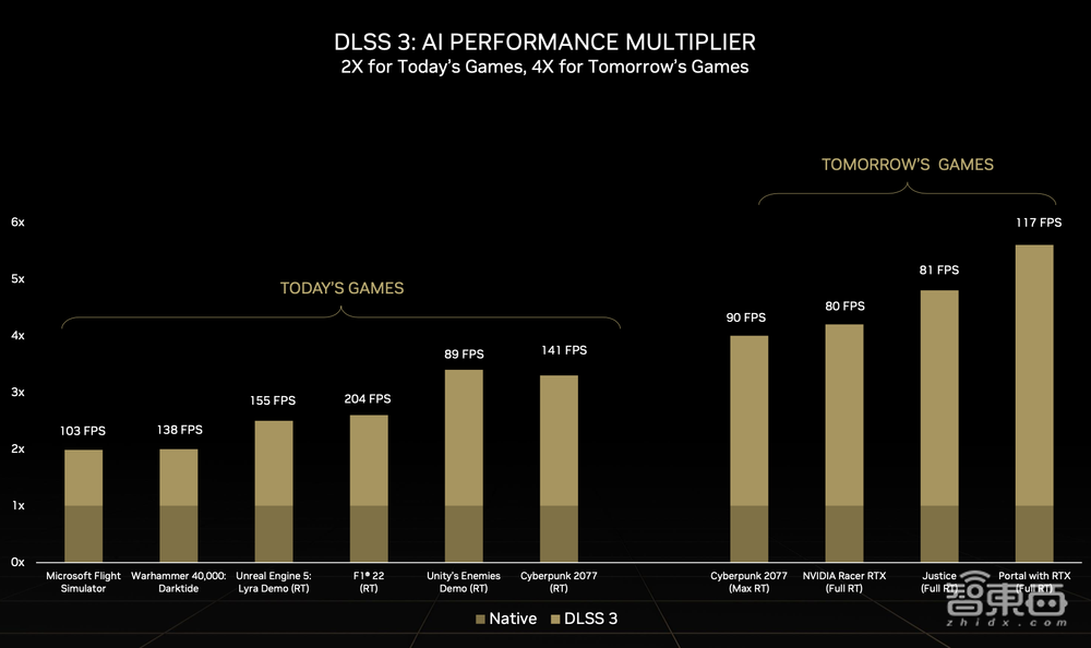 英伟达，用AI掀翻光追游戏天花板