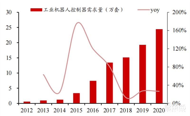 人形机器人火了，带动三大核心产业，机器人时代来临 | 智东西内参