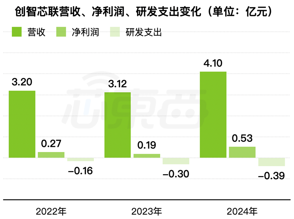深圳半导体企业冲刺港交所!父女联手掌舵,干出国内第一