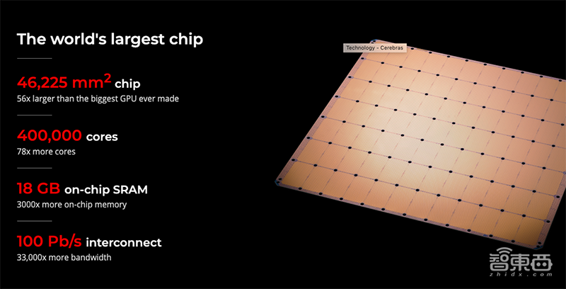 全球最大AI芯片WSE迎首批客户,美国能源部率先“接盘”!