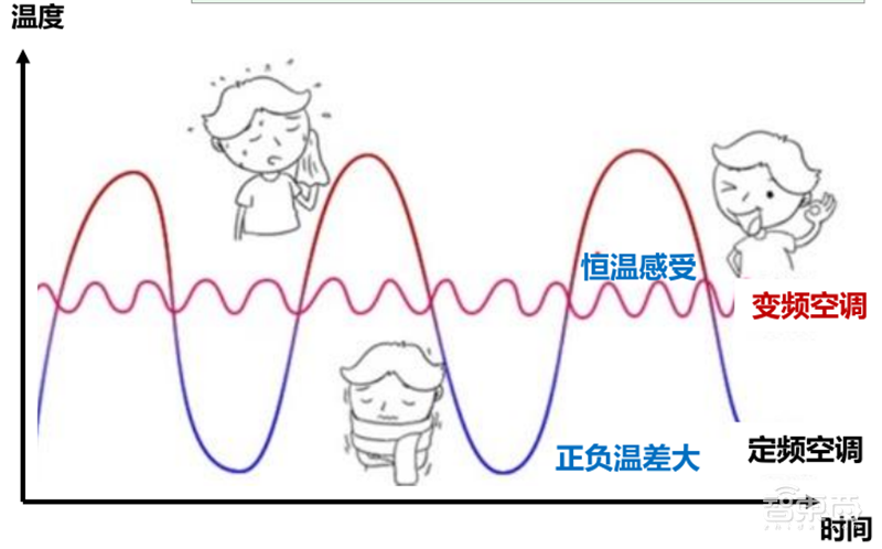 复盘万亿家电大国的芯片蓝海,六大类芯片国产替代进行时 | 智东西内参