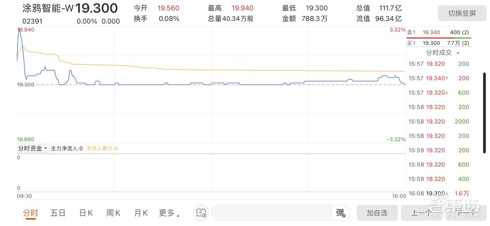 美股市值缩水近9成后,“全球IoT云平台第一股”回港上市