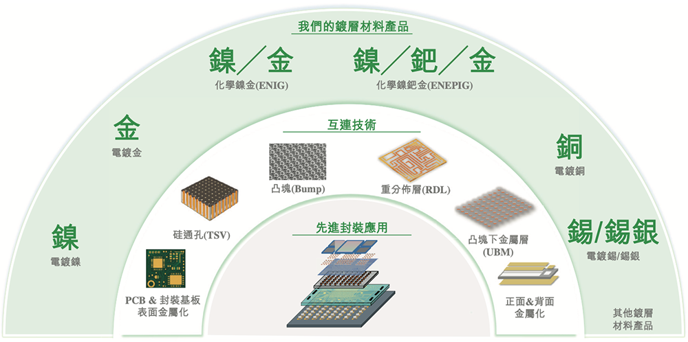 深圳半导体企业冲刺港交所!父女联手掌舵,干出国内第一