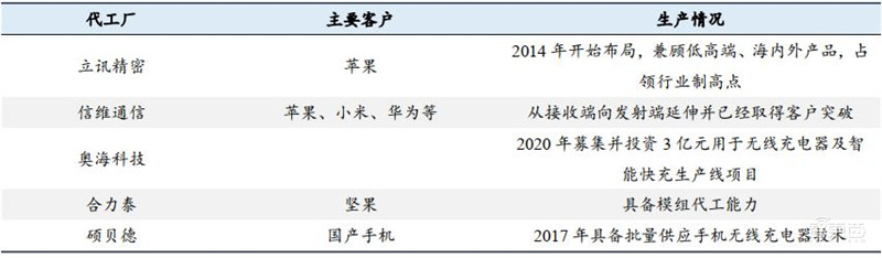 揭秘手机快充行业!百瓦快充终结五福一安,中国厂商立功 | 智东西内参