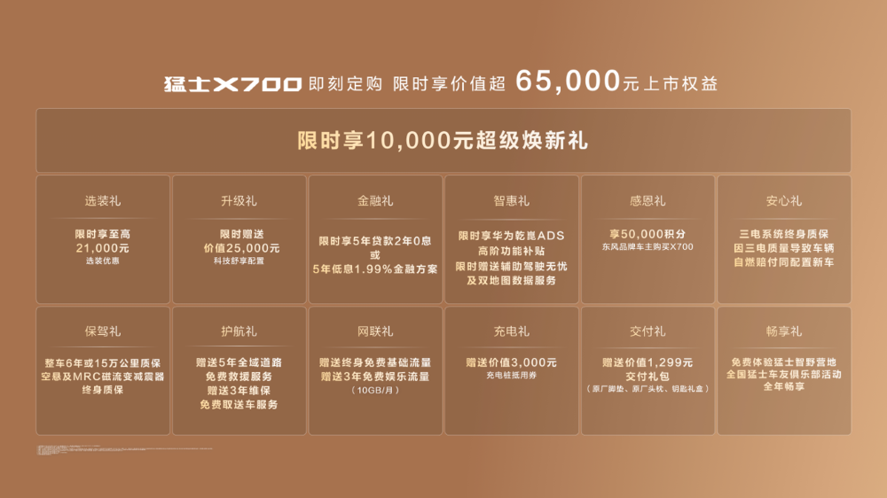 猛士X700限时20.98万起售!上车华为ADS 5,支持乡道土路辅助驾驶