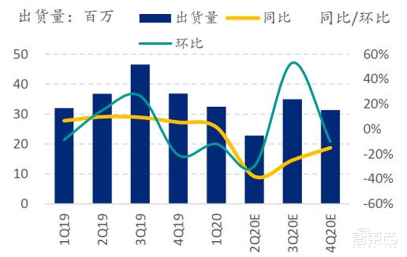 中国手机是怎样征服世界的？百页报告看我国手机产业有多强 | 智东西内参