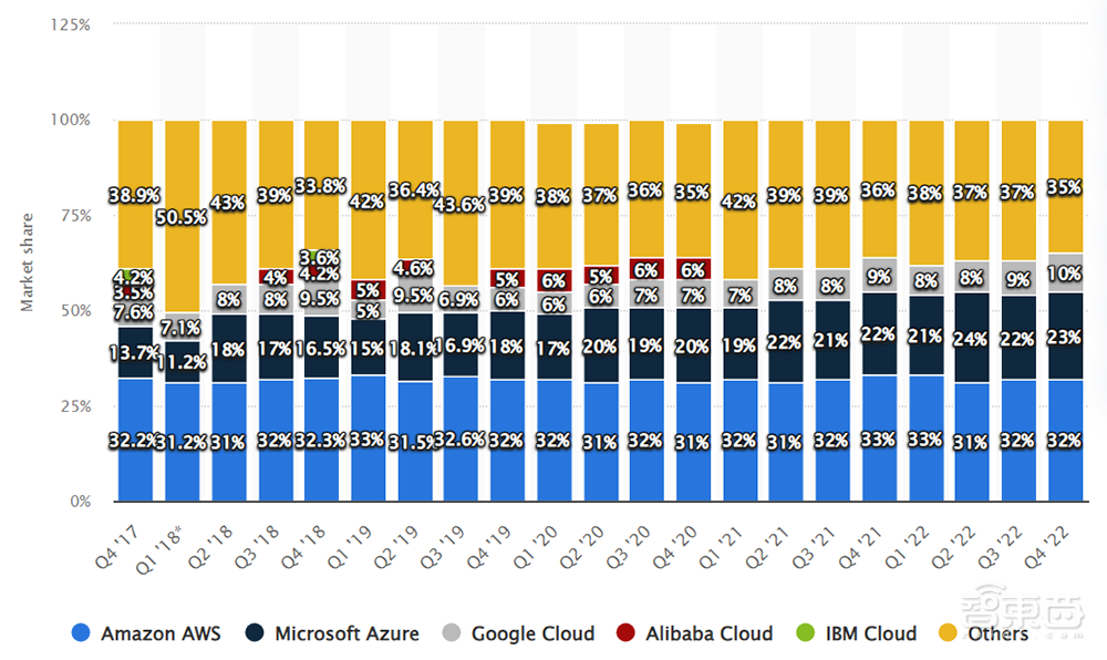 年营收暴涨1567%，黄仁勋为其站台，这家云厂商如何靠AIGC起飞？