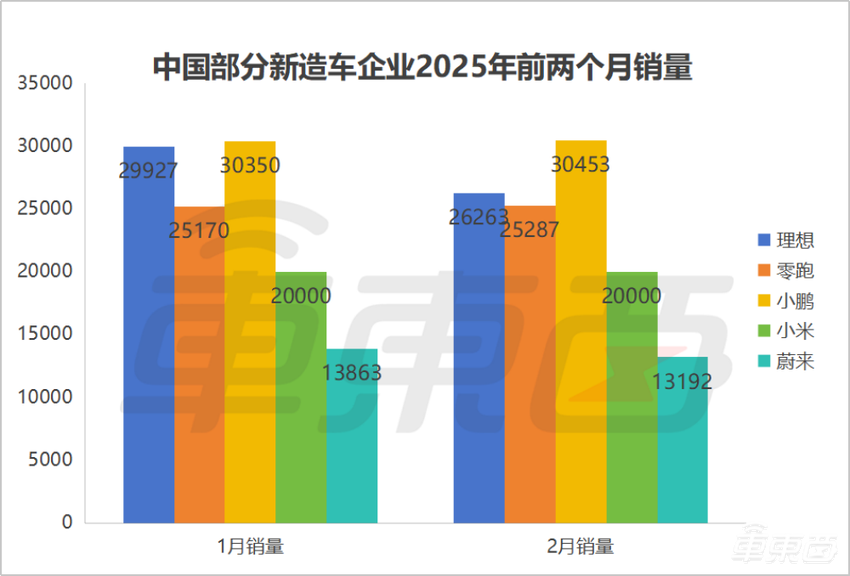 蔚来一年巨亏224亿！垫底5大新势力，李斌解释了一个半小时