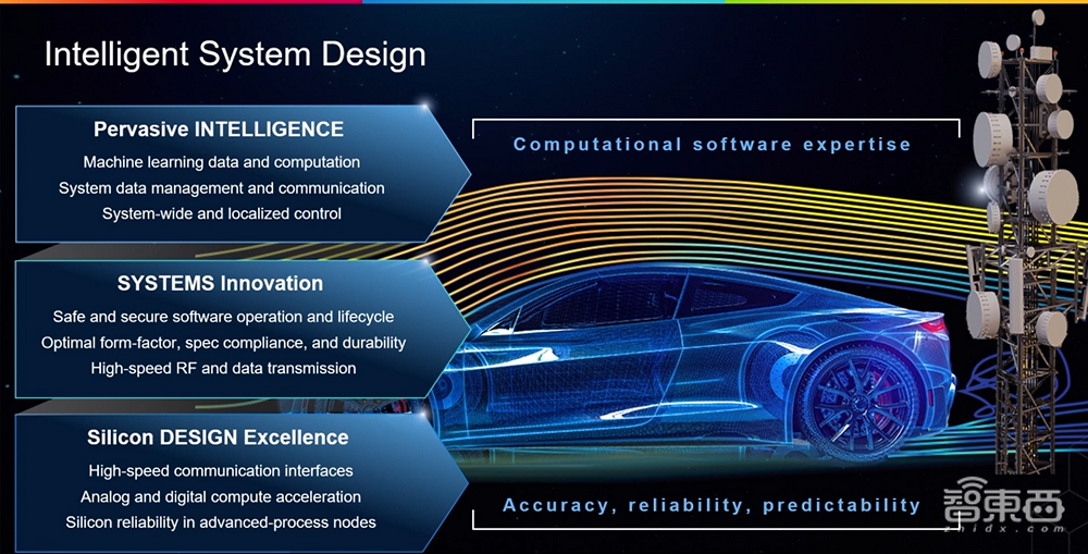 Cadence大會(huì)干貨：3大利器提速芯片設(shè)計(jì)，Chiplet帶來“新四化”