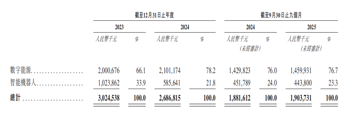 A股上市机器人公司，闯关港交所